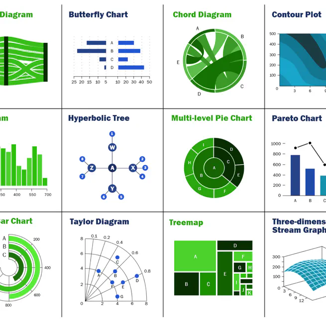 📈 Communicate your results effectively with the best data visualizations