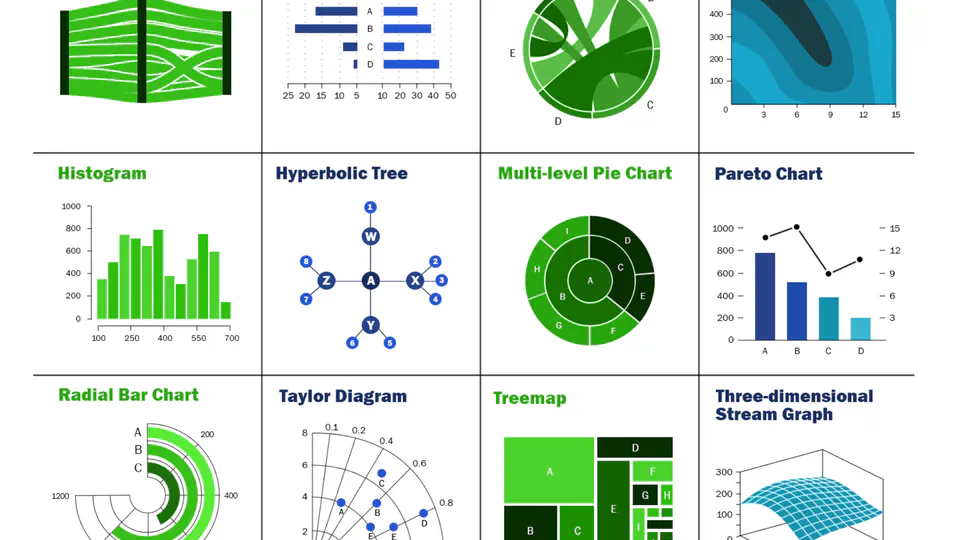 📈 Communicate your results effectively with the best data visualizations